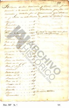 Relación suscripta por González de las maderas y  útiles en poder de José Z. Videla adjuntando un...