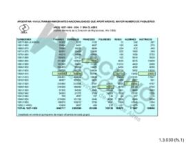 Inmigrantes hasta 1957. Argentina vía ultramar inmigrantes nacionalidades que aportaron el mayor ...
