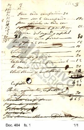 Apunte sobre gastos. 1828